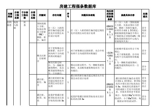 房建工程强条数据库