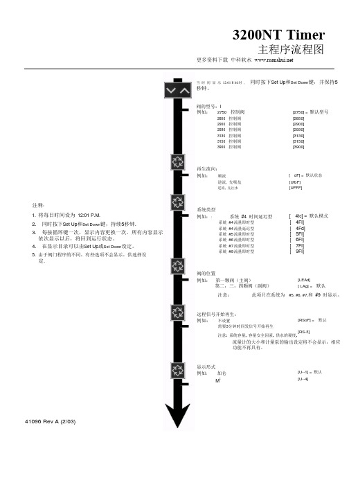 富莱克fleck软化水设备3200NT Timer 程序设置说明书