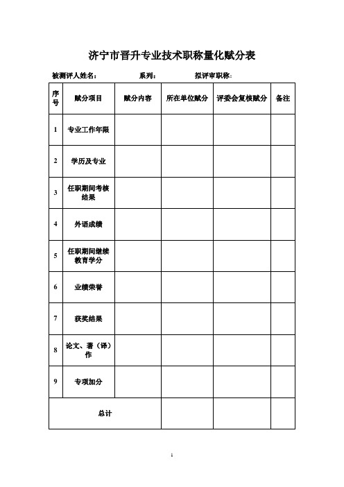 济宁市高、中级专业技术职务任职资格评审量化赋分参照标准