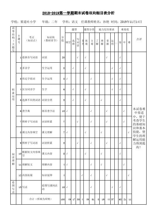 二年级语文双向细目表模板 (1)