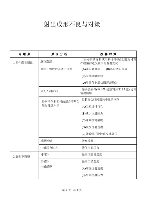 射出成形不良与对策