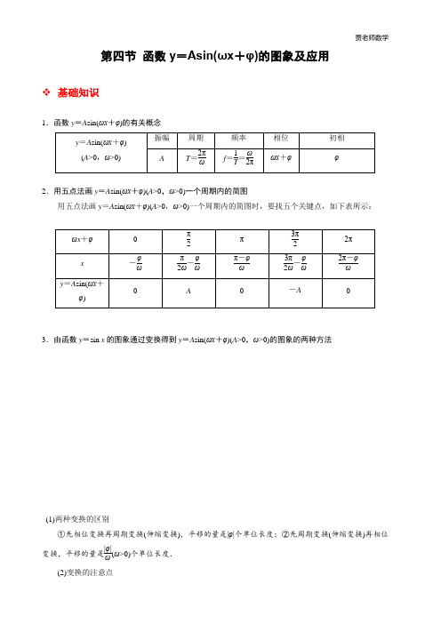 正余弦型复合函数的图象及应用