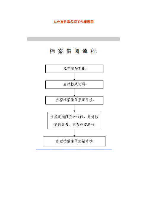 办公室日常各项工作流程图(全套)