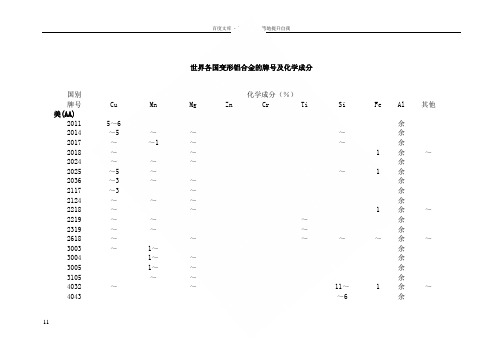 世界各国变形铝合金的牌号及化学成分