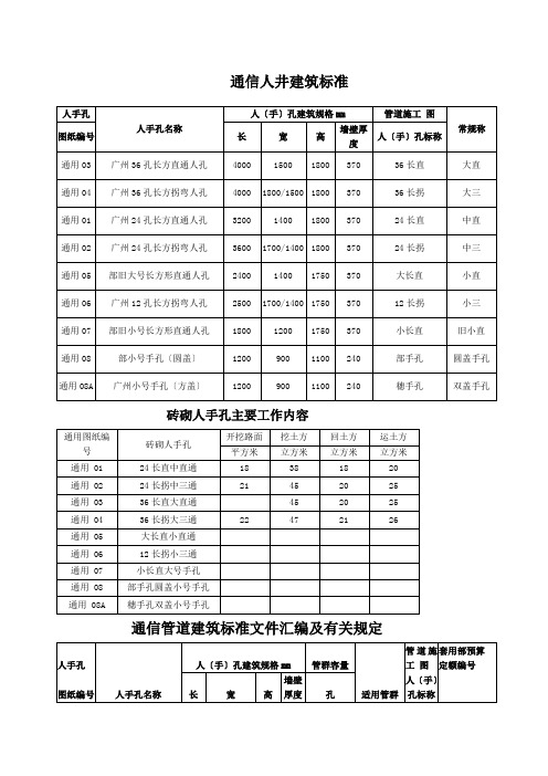 通信人井建筑标准