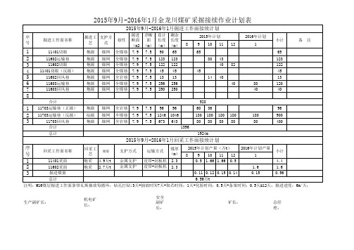 金龙川2015年9月-2016年1月掘接续计划工作表