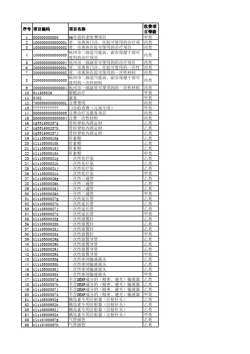 浙江省基本医疗保险医疗服务项目目录-(1)