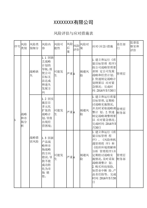 风险评估与应对措施实施案例汇总