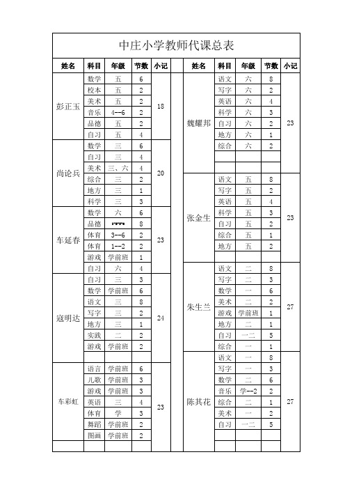 教师代课情况