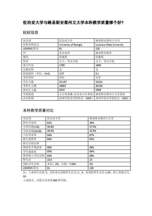 佐治亚大学与路易斯安那州立大学本科教学质量对比