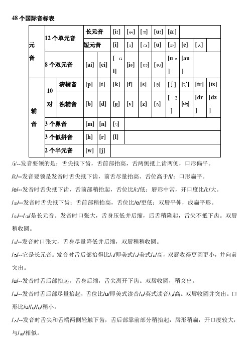 48个国际音标发音规则及单词