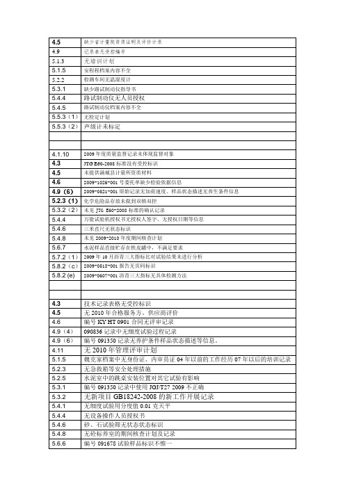 实验室评审不符合项实例