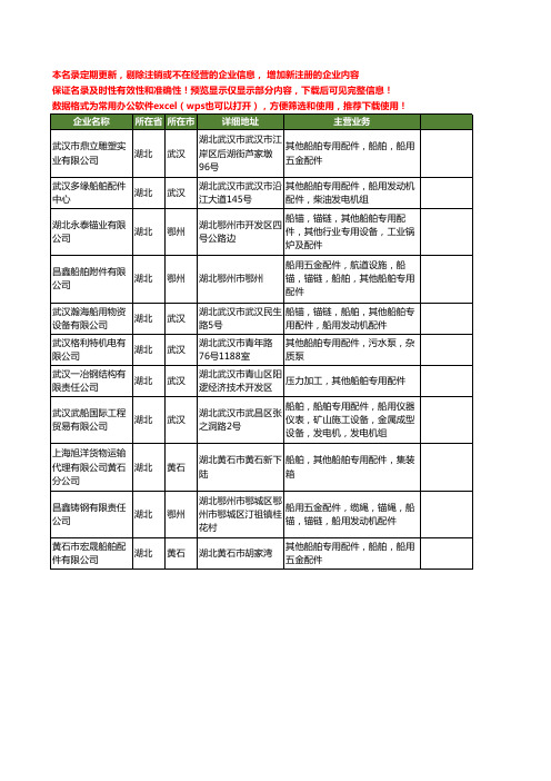 新版湖北省船舶专用配件工商企业公司商家名录名单联系方式大全11家