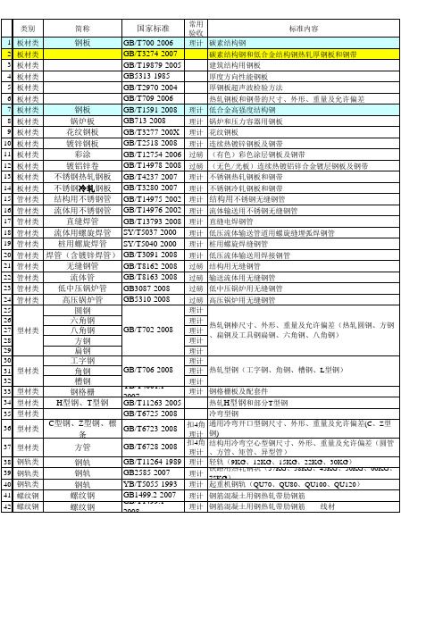 钢材国家标准