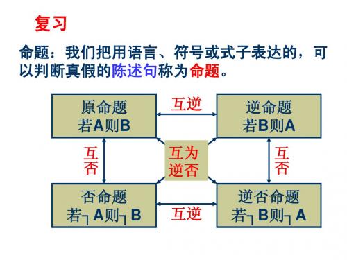 【精品课件】1.2充分与必要条件