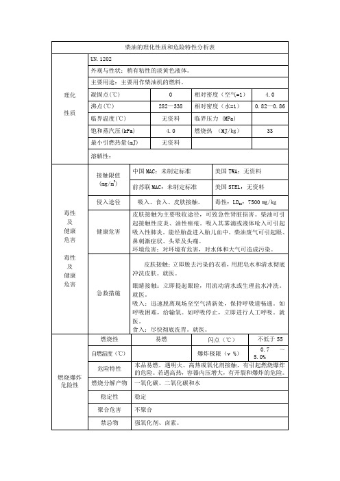 柴油的理化性质和危险特性分析表