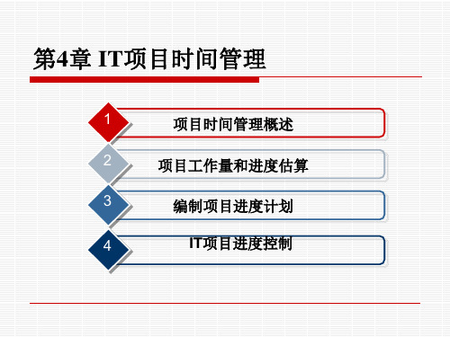 IT项目时间管理