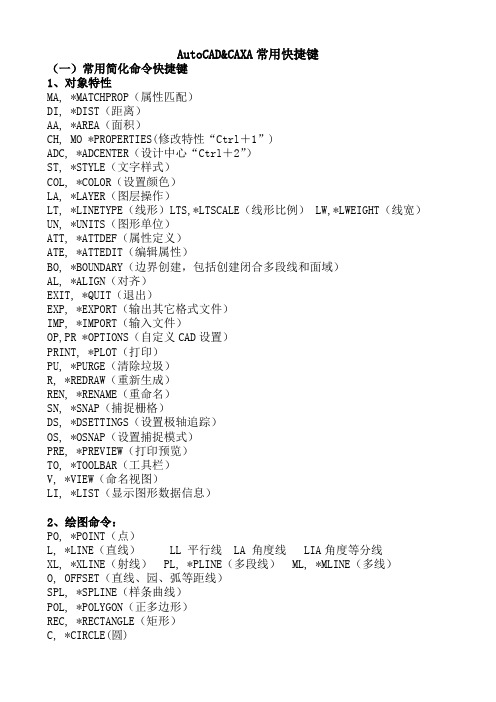 AutoCAD2012 CAXA2011快捷键命令集汇总