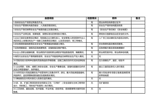 九打九治专项检查自查表