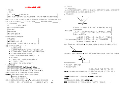 中考物理专题复习 光学知识讲义 沪科版