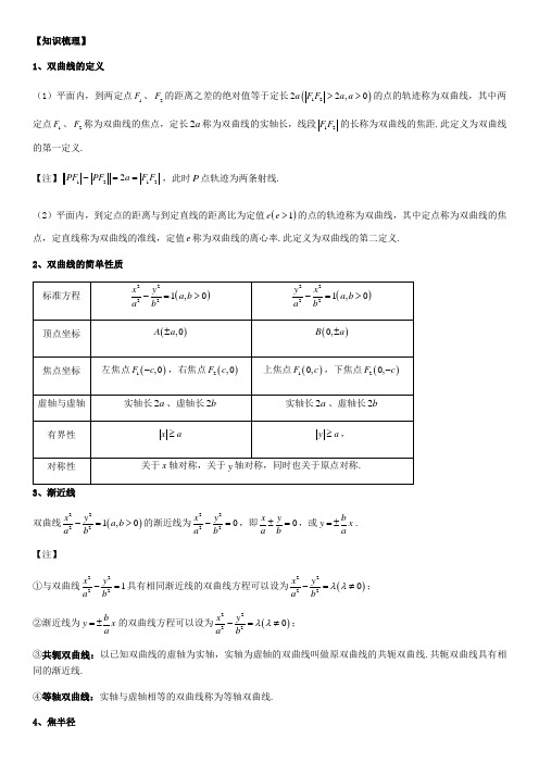 双曲线知识点与性质大全