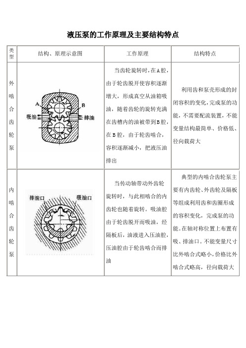 各种液压泵原理和结构介绍(有图)