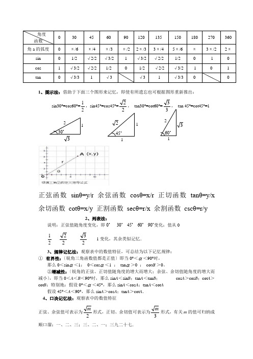 三角函数特殊角值表