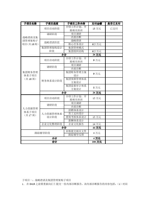 对汇仁项目合同的重新调整0401