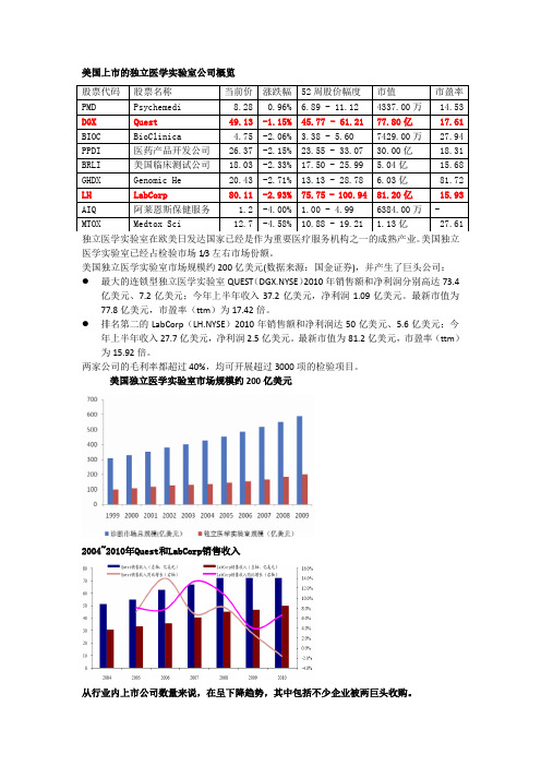 国内外独立医学实验室