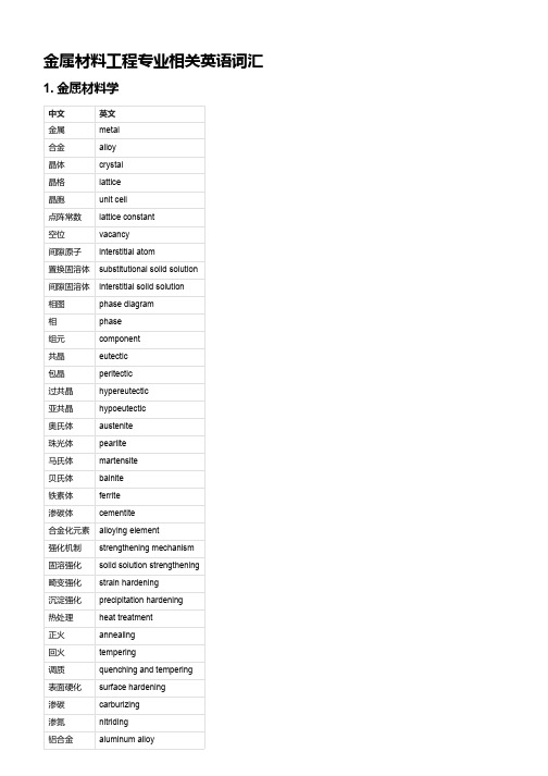 金属材料工程专业相关英语词汇