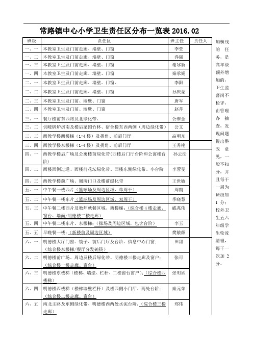 卫生责任区分布一览表