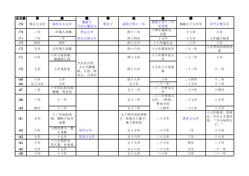 六国年表