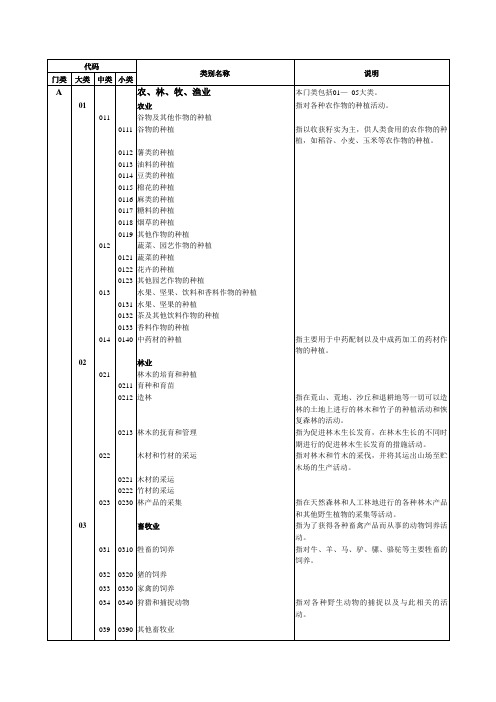 农林牧渔32国民经济行业分类和代码表