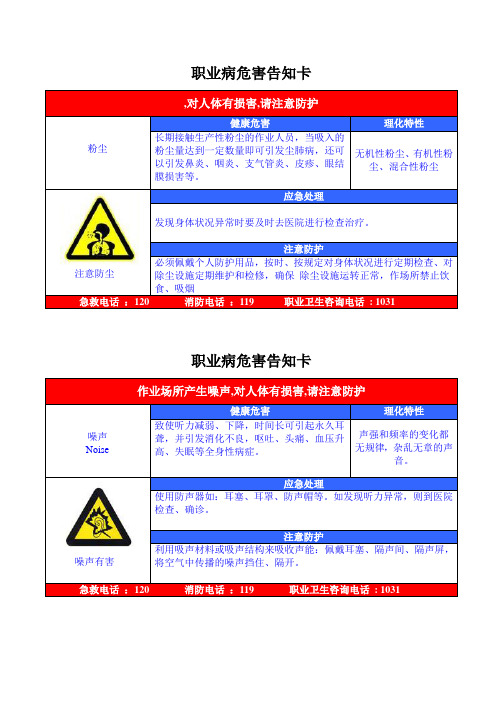 职业危害告知牌(全套)-2(1)