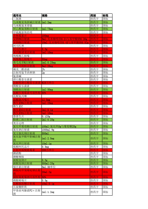 部分兽药报批基础数据供参考20111203
