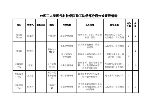 太原理工大学现代科技学院勤工助学部分岗位设置详情表