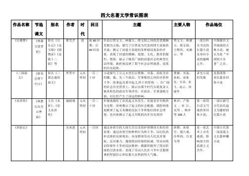 四大名著文学常识图