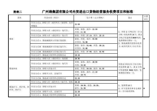 广州港内贸收费项目及标准