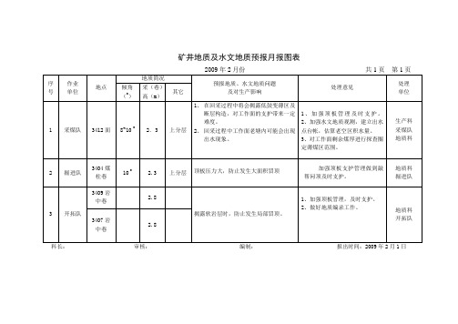 矿井地质及水文地质预报月报图表