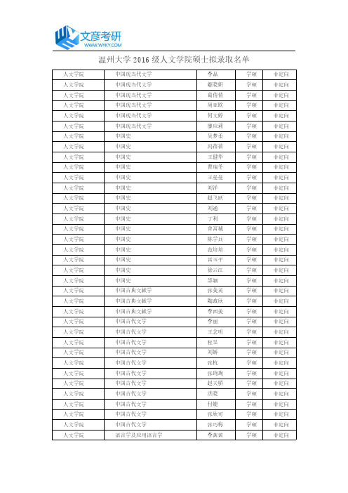 温州大学2016级人文学院硕士拟录取名单