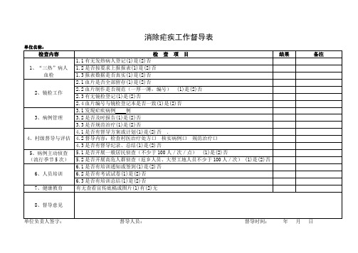 消除疟疾工作督导表