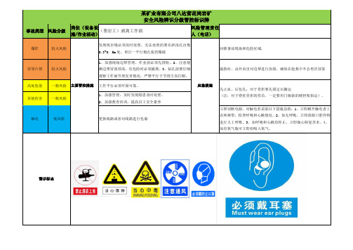 某矿业公司风险四色图示例及风险告知卡