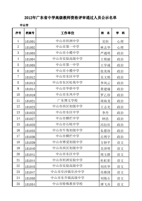 2012年广东省中学高级教师资格评审通过人员公示名单中山