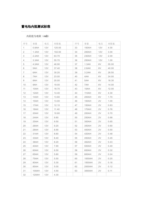 蓄电池内阻标准