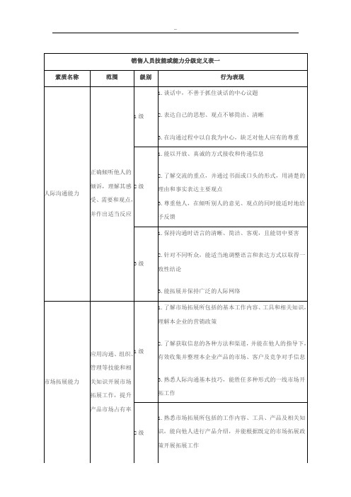 销售人员技能或能力分级定义表