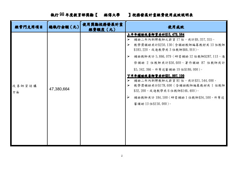 奖补助经费使用成效-铭传大学