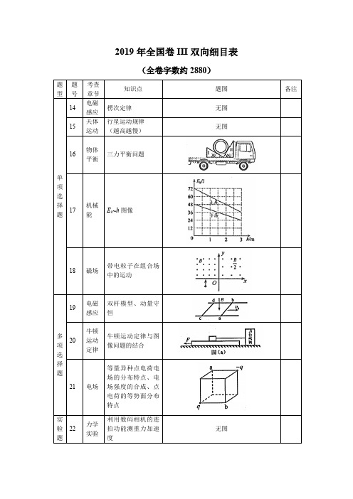 2019年全国卷III物理双向细目表