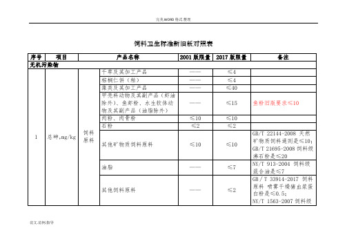 饲料卫生标准新旧版对照表