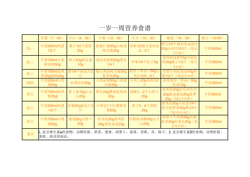 一岁婴儿一周营养食谱