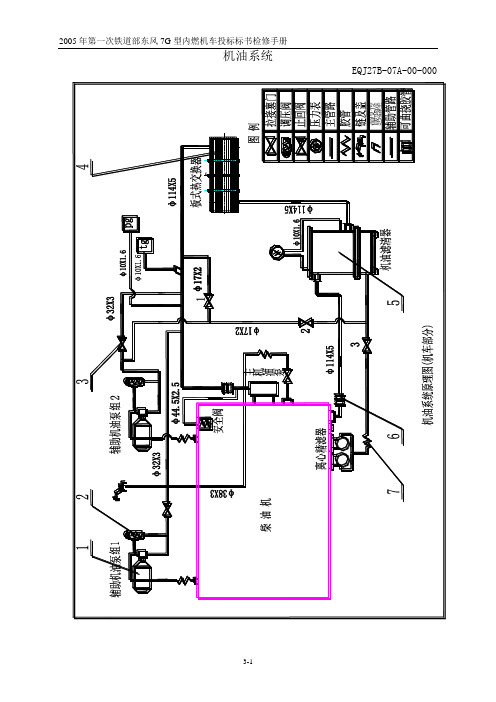 东风7G型内燃机车检修手册3-第三部分机油系统